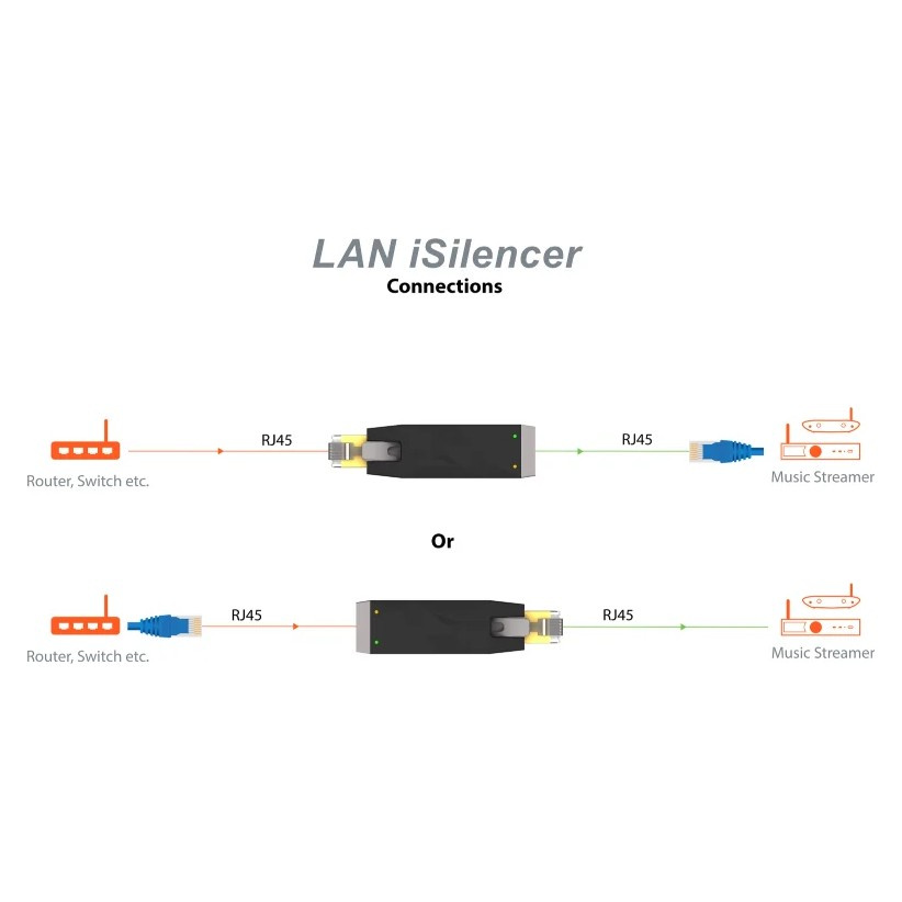 Silent Power LAN iSilencer Plus, galvanische Isolierung für Ethernet