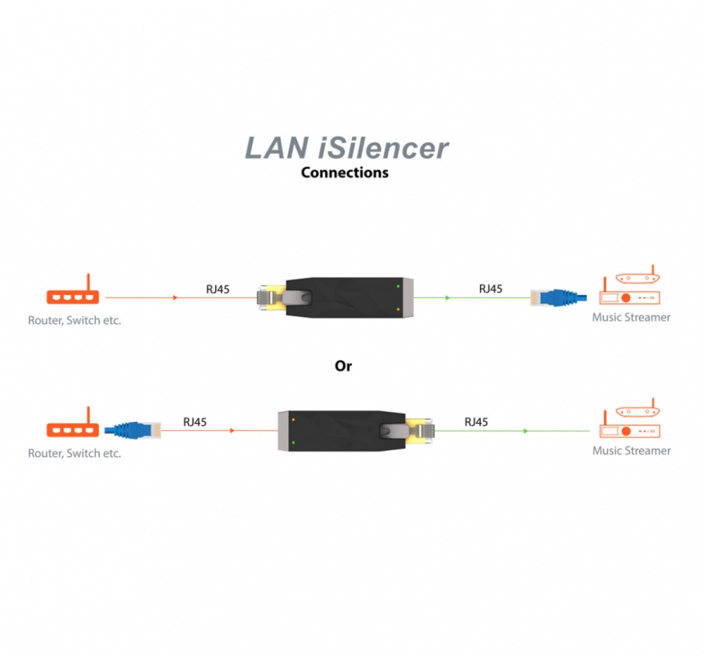 iFi Audio LAN iSilencer, galvanische Isolierung für Ethernet
