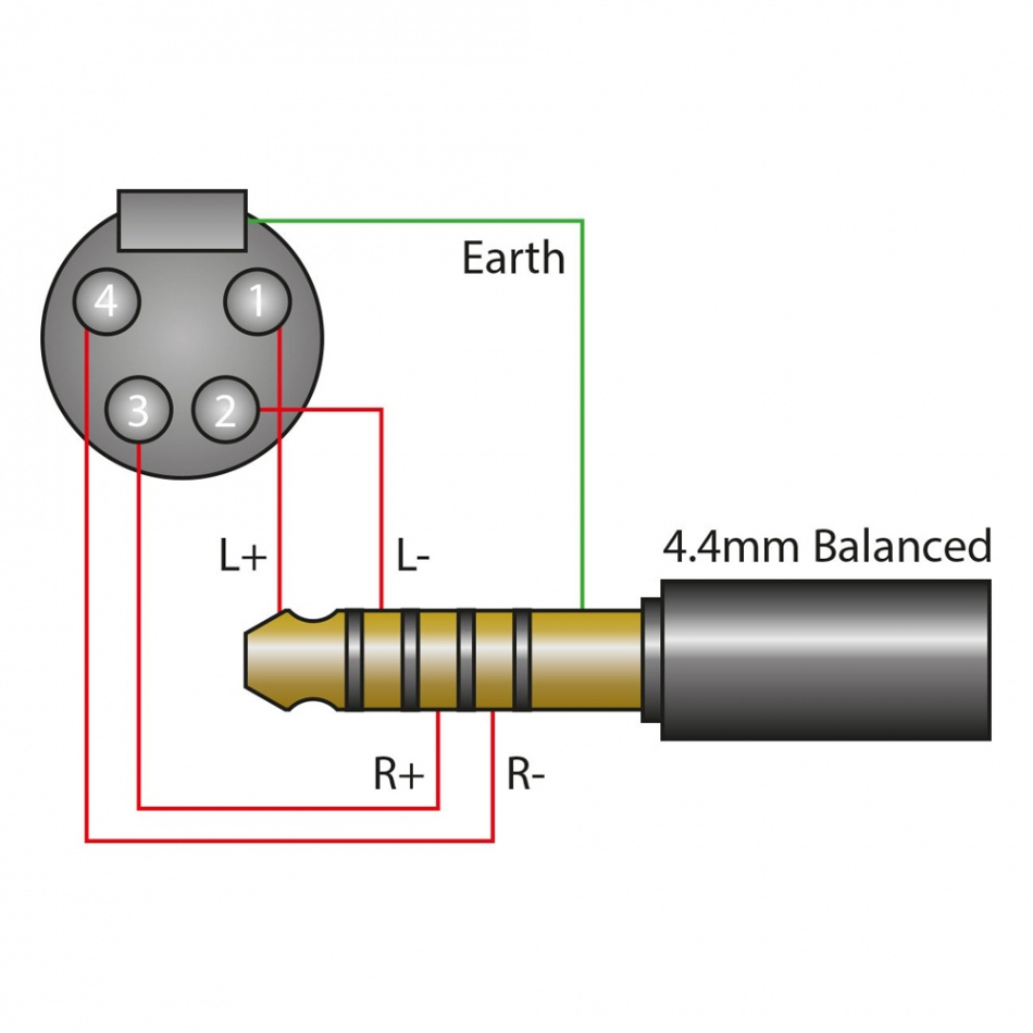 iFI Audio Pentaconn 4.4-XLR SE, 4.4-mm-XLR-Kabel 1 Meter