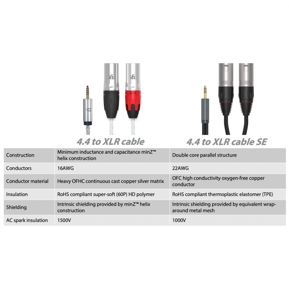 iFI Audio Pentaconn 4.4-XLR SE, 4.4-mm-XLR-Kabel 1 Meter