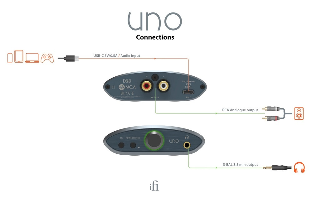iFi Audio Uno, Kopfhörerverstärker mit USB-DAC