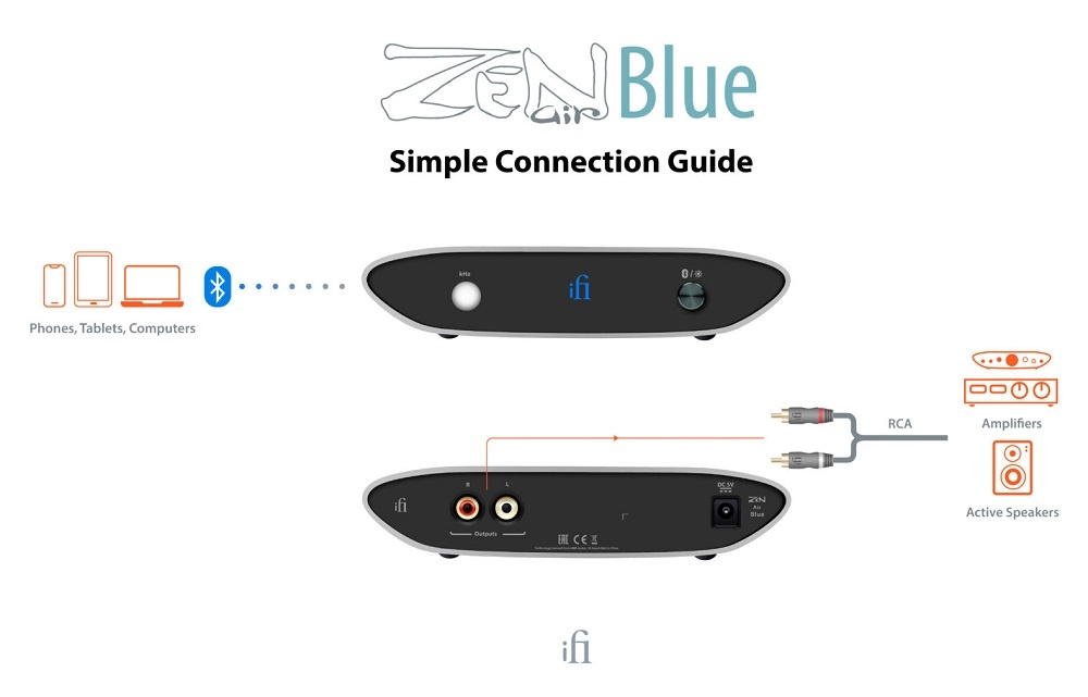 iFi Audio Zen Air Blue Black Edition, Bluetooth-DAC