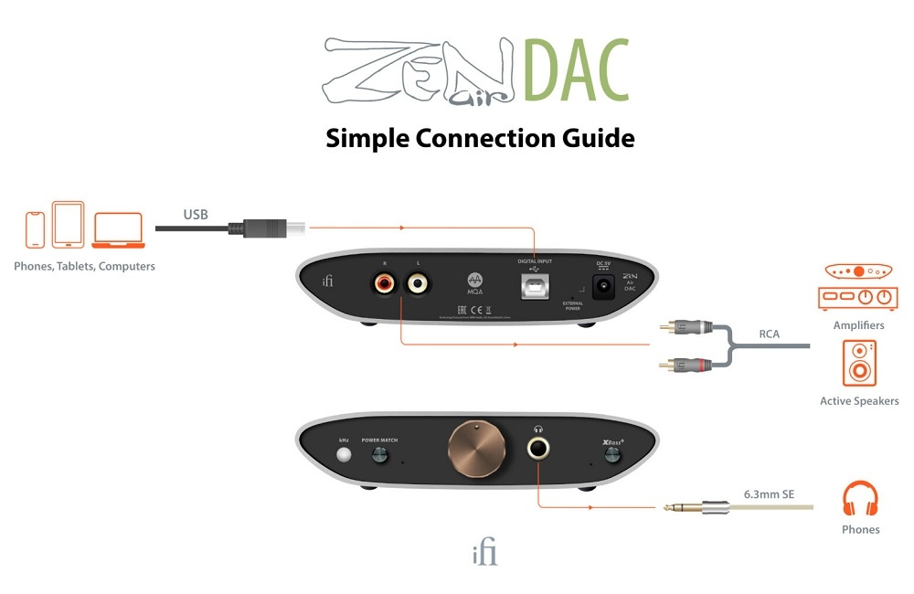 iFi Audio Zen Air DAC Black Edition, mit MQA-Unterstützung & Kopfhöreranschluss