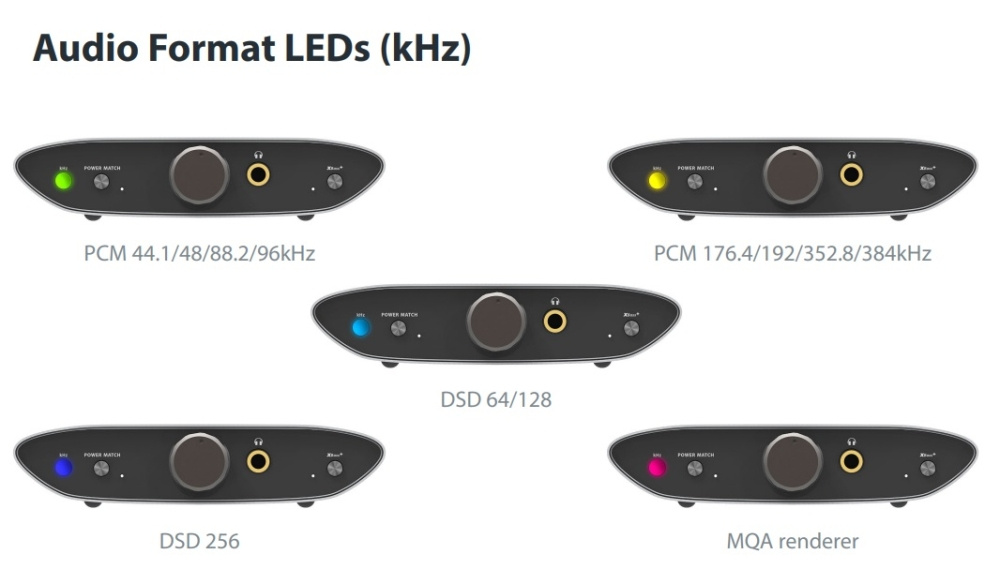 iFi Audio Zen Air DAC Black Edition, mit MQA-Unterstützung & Kopfhöreranschluss