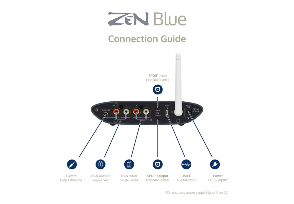 iFi Audio Zen Blue 3, Bluetooth-Empfänger und -Sender