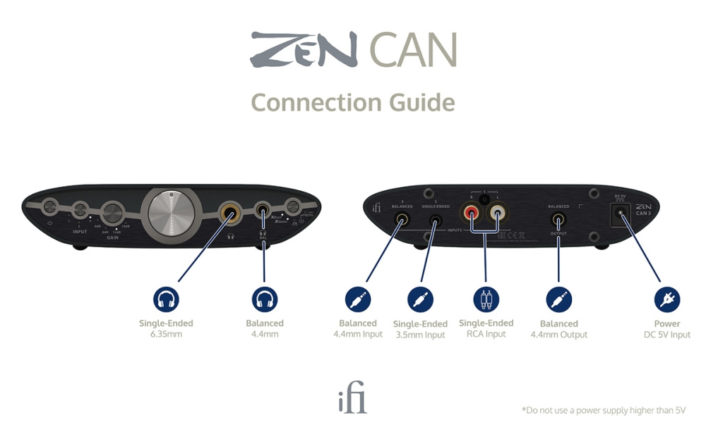iFi Audio Zen CAN 3, Class-A-Kopfhörerverstärker