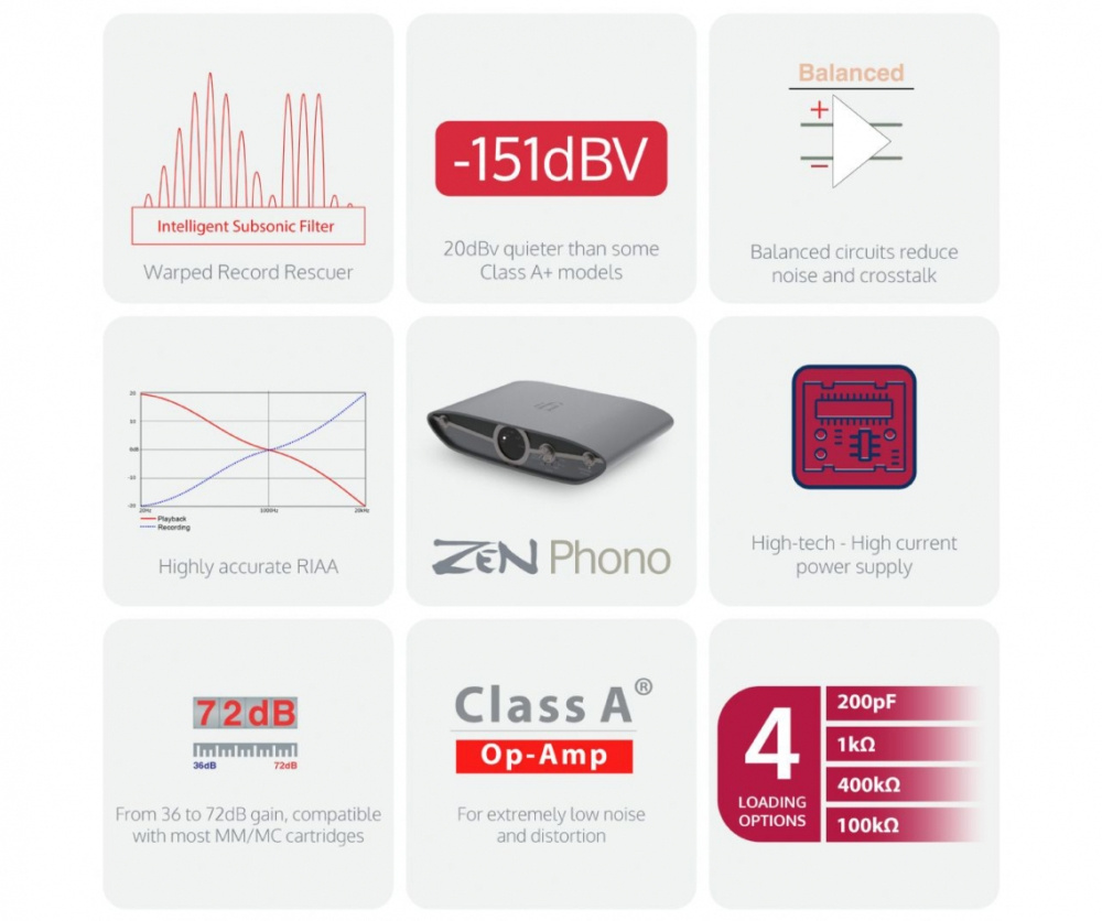 iFi Audio Zen Phono 3, RIAA-Vorstufe für Plattenspieler