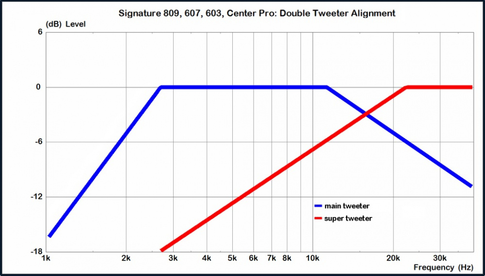 Magnat Signature Center Pro II, matt schwarzer Centerlautsprecher