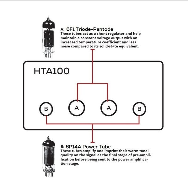 Dayton Audio HTA100 & Dynavoice DM-6II in Eiche, Stereo-Set
