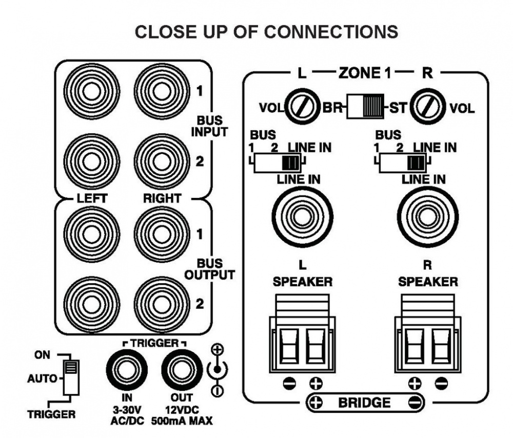Dayton Audio MA1260 & 2 Paar DLS IC624, Multiroom-Paket