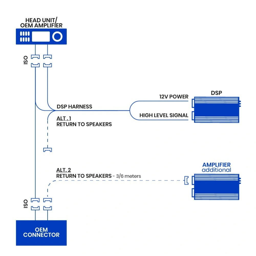 GAS MAD D-48BT, 8-Kanal-Audioprozessor/DSP für Autos mit ISO/universal