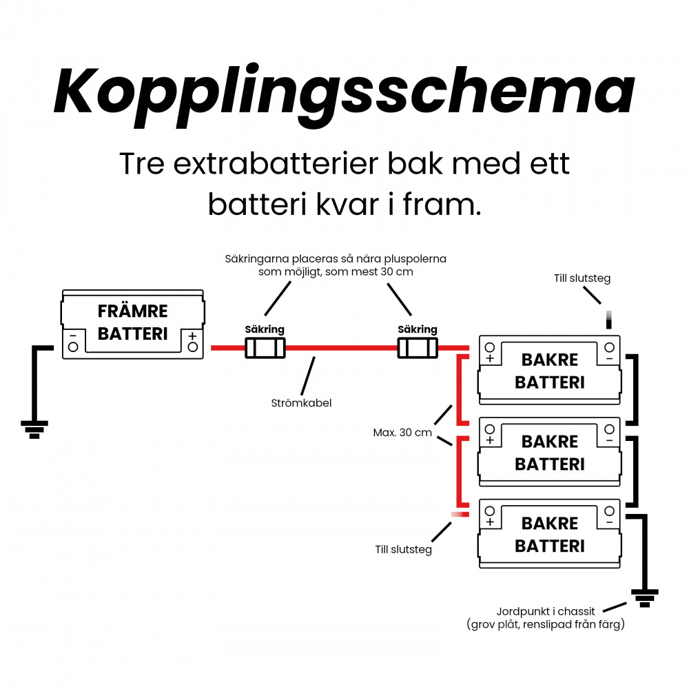 Batteriepaket, 4 Stk. Nordmax AGM-Batterie, 95Ah / 12V