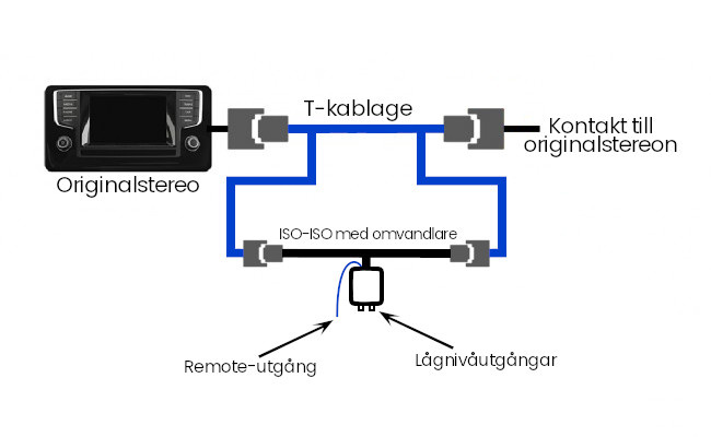 High-/Low-Level-Wandler für Volvo 2007-2016 m/ High Performance